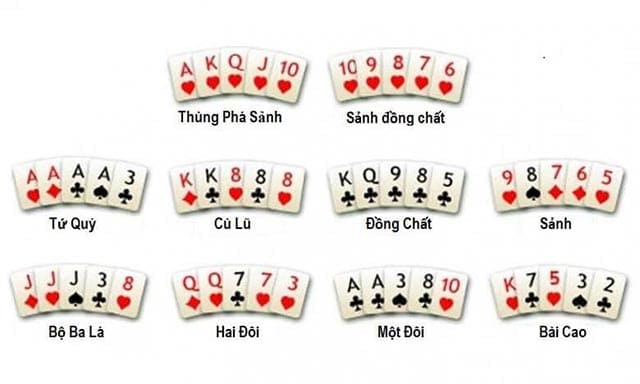 Các bước chơi bài Poker