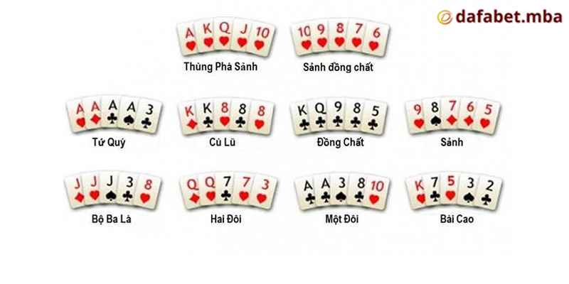 Các bước chơi bài Poker tại Dafabet