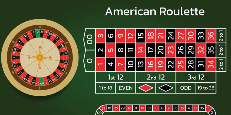 Phiên bản Roulette phổ biến